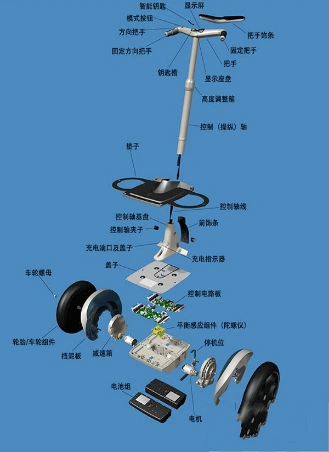 平衡车电机使用解决方案