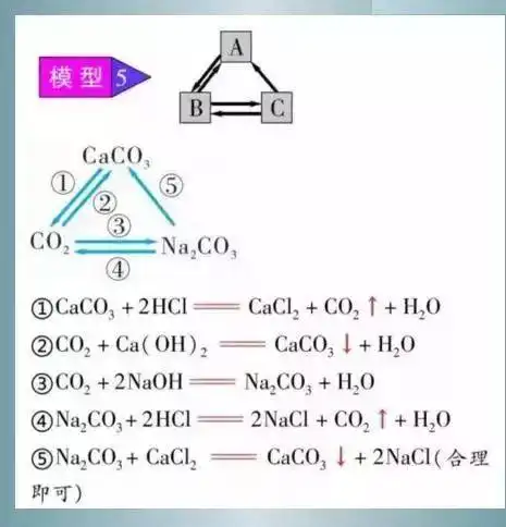 【知识要点】初中化学中不得不知的"三角恋" ,了解一下!_关系
