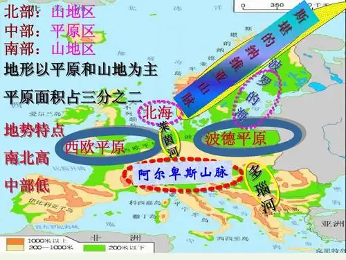 第八章第二节欧洲西部第二教时(35张ppt) 北部:山地区 中部:平原区