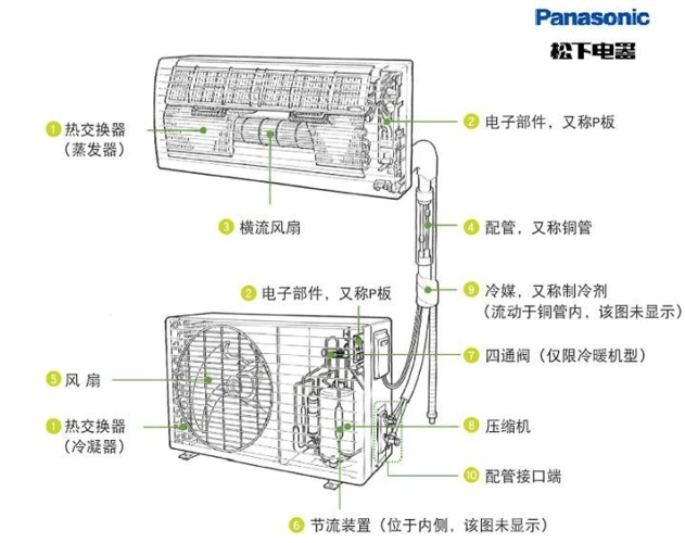 空调相关的小常识