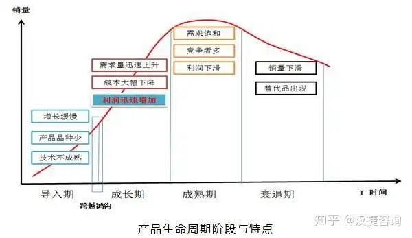 基于ipd模式下的产品生命周期管理