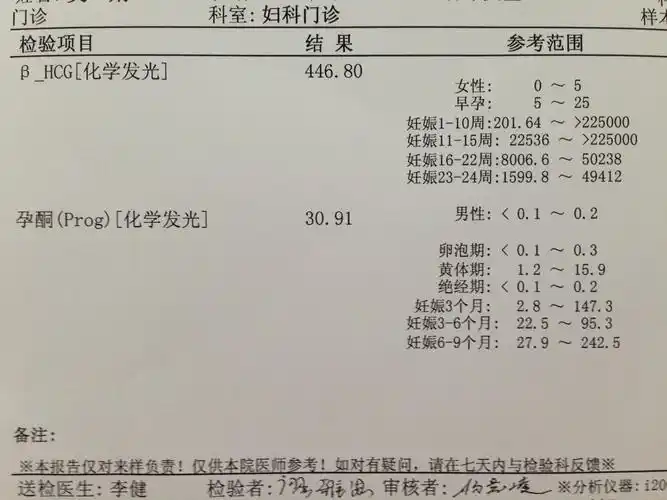 帮我看看验血结果,谢谢!~~~关于怀孕的