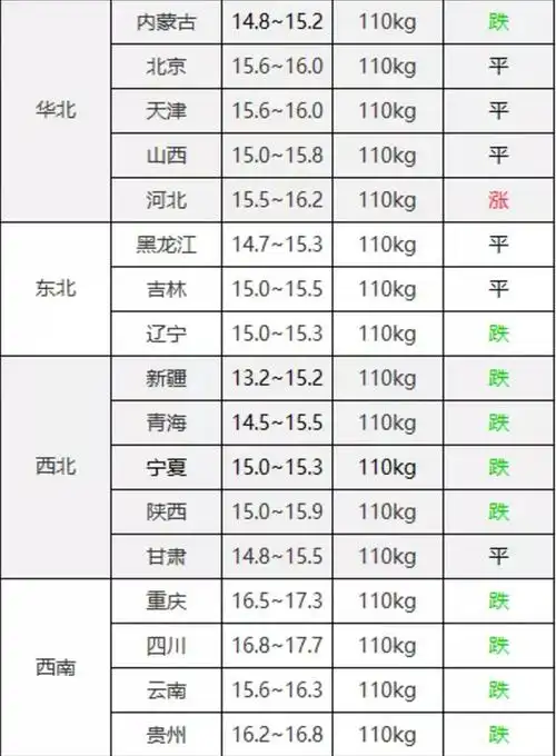 2020.4.28明日猪价:南北猪价冰火升天!全国猪价倒春寒!2大变革