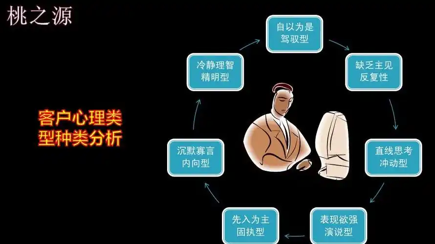 营销客户心理分析_word文档免费下载_亿佰文档网