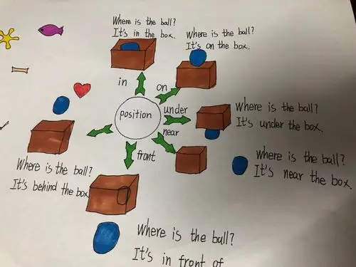 先烈东小学三年3班英语作业作品展—lets make a