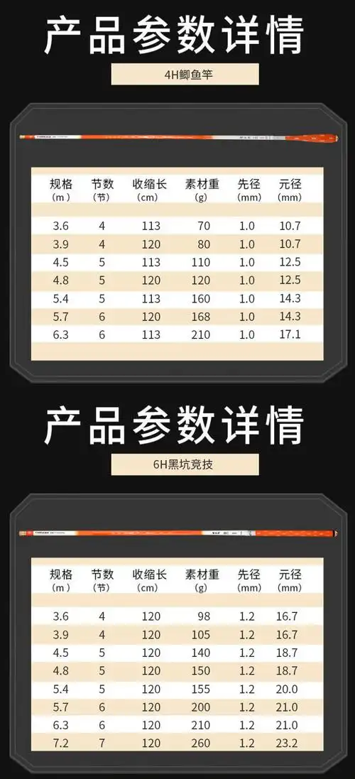 2022新升级螺纹钢巨物鱼竿超轻硬19钓10米大物青鲟十大名牌综合台钓竿