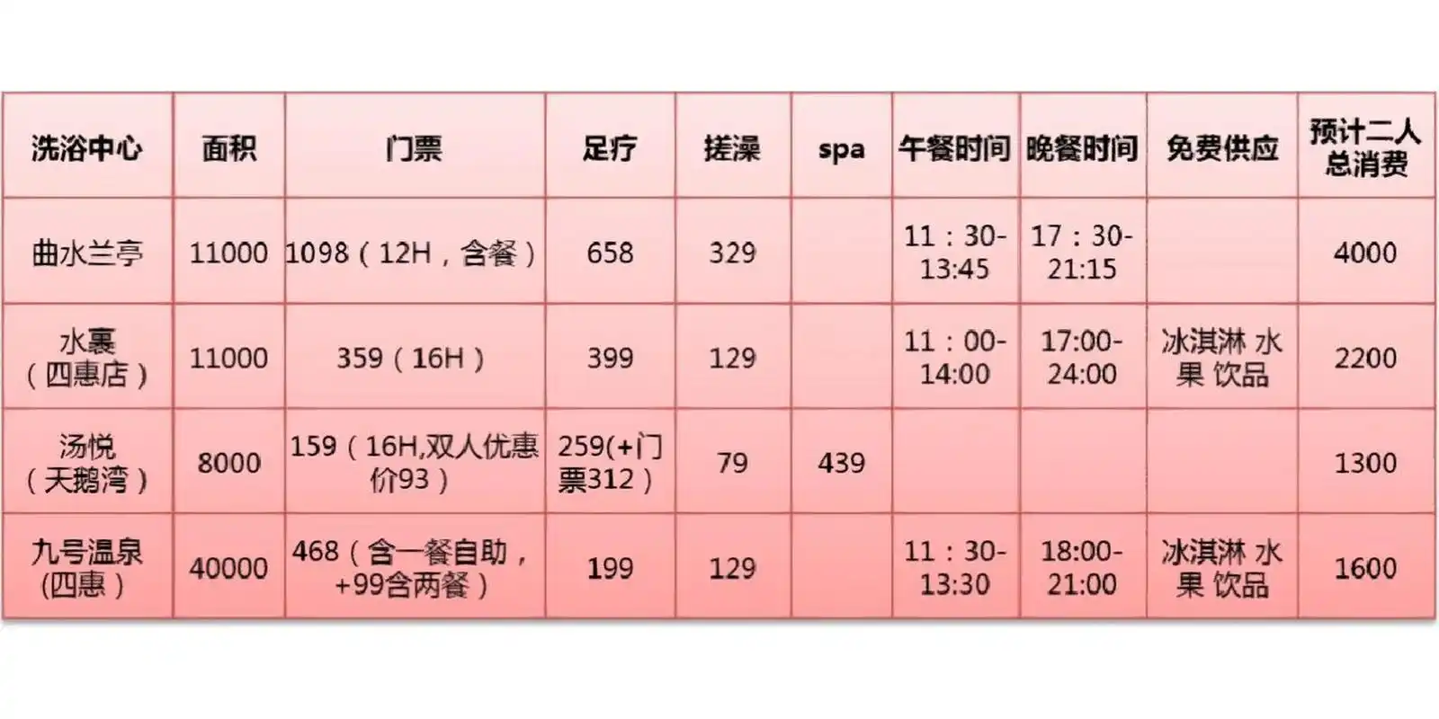 北京洗浴中心价格对比,北京九号温泉体验 和男朋友两个人打算周末去