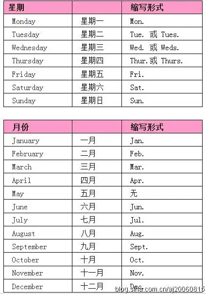 > 英语月份的缩写_月份的英语单词缩写 月份的英文缩写我们经常用到