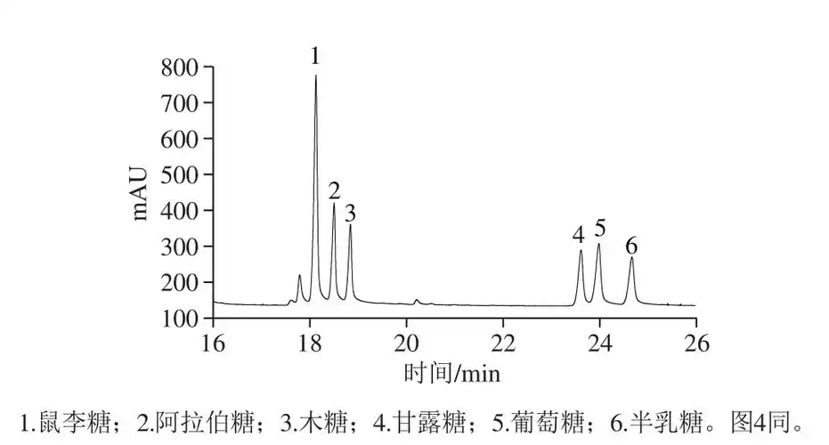 混合标准单糖的气相色谱图
