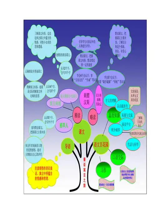 第三单元知识结构图