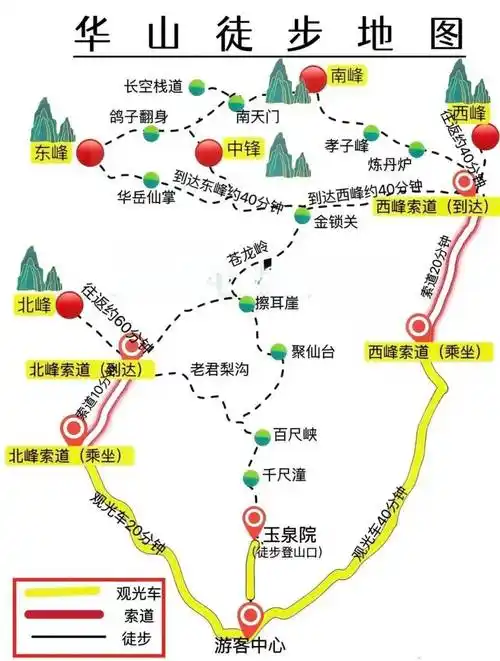 2024夜爬华山登山路线 日出时间 沿途景点 所需时长