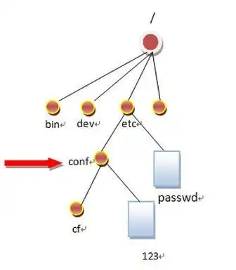 linux中html图片路径linux相对路径