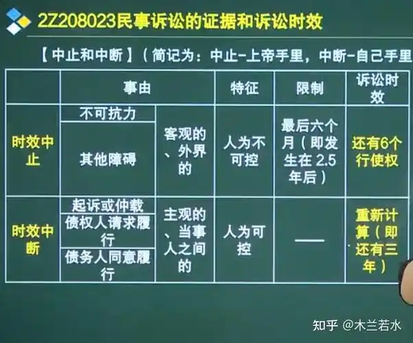 时效中断:三年复三年.只有仲裁必须要书面.仲裁出裁决书.