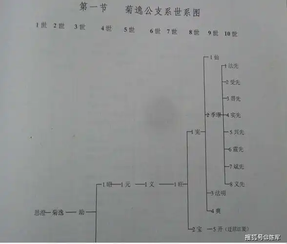 江州义门陈果石庄总系