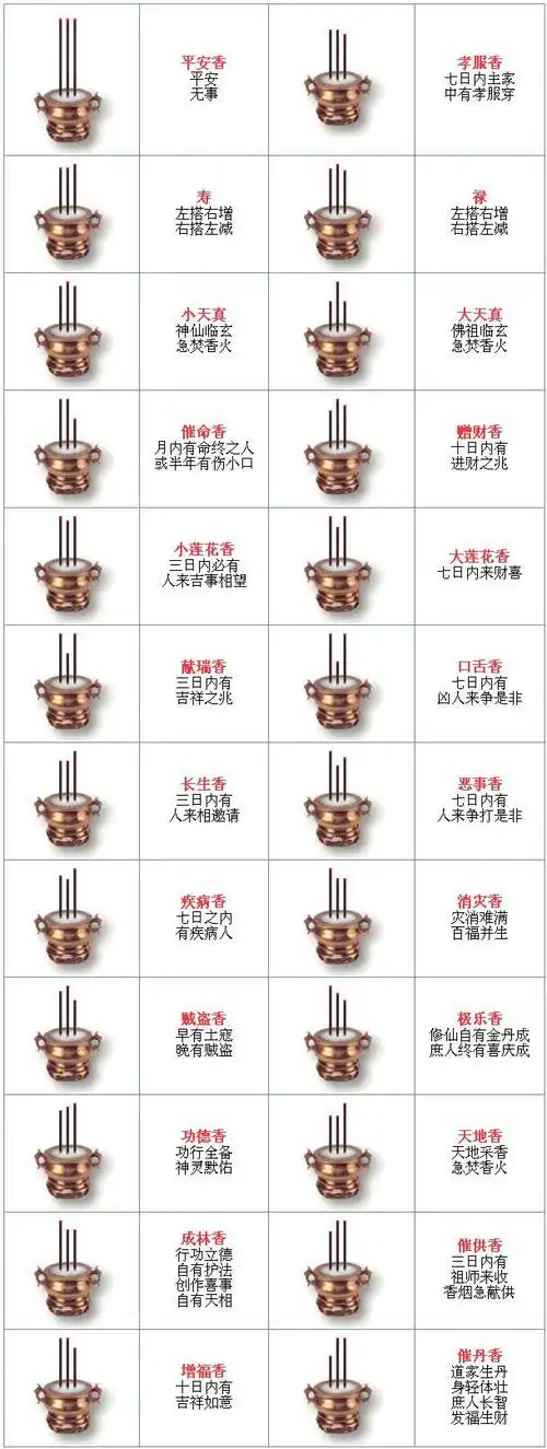 二十四香谱图解,二十四香谱图解释大全图解