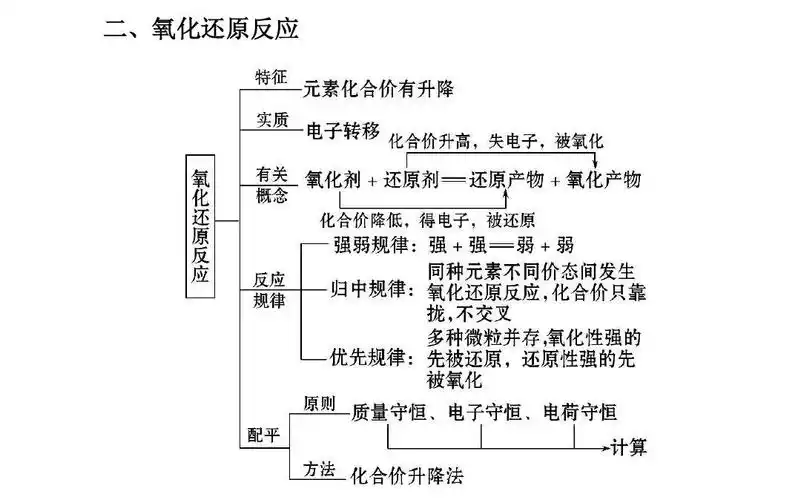 2014版化学一轮复习专题课件(福建专供):专题一 第3讲 离子反应 氧化