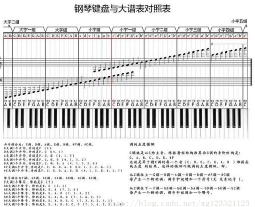 简单认识钢琴五线谱