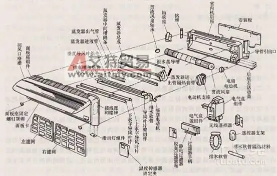 挂壁式空调:  位置:通常称分体空调,不受安装位置的限制,更易与室内