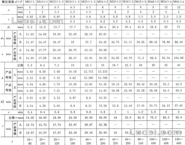 gb/t 5786-2000 六角头螺栓 细牙 全螺纹 (din en iso 8676 | 代替 gb