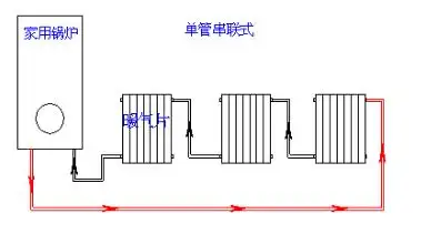 暖气片采暖的几种连接方式