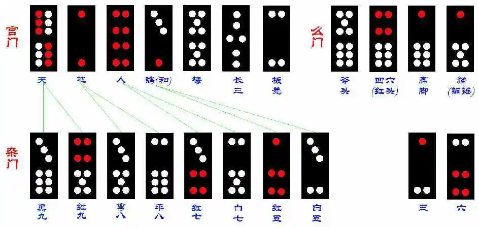 骨牌玩法湖南骨牌打法