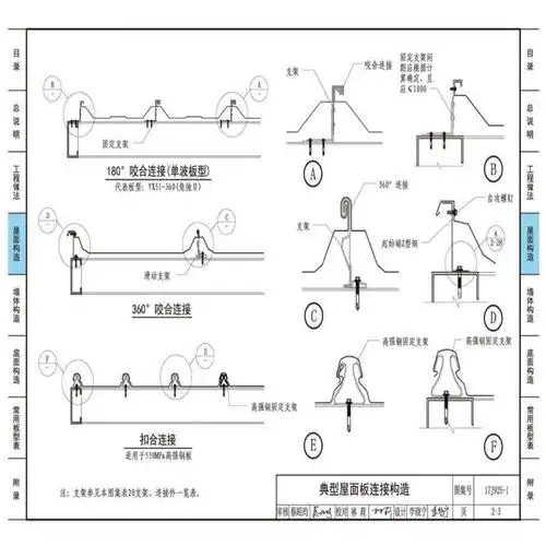 17j925-1 压型金属板建筑构造2-3-图三
