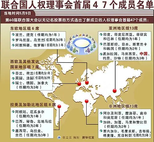 中国当选联合国人权理事会成员意味着什么?