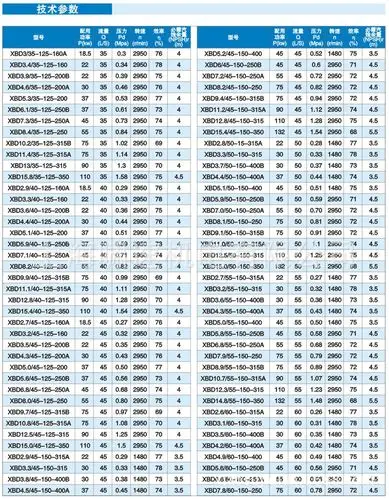 产品型号意义   例如:xbd8.8/25-100l xbd-消防泵 0.
