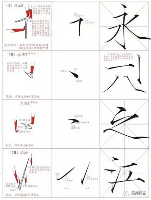 硬笔瘦金体,附基本笔画写法