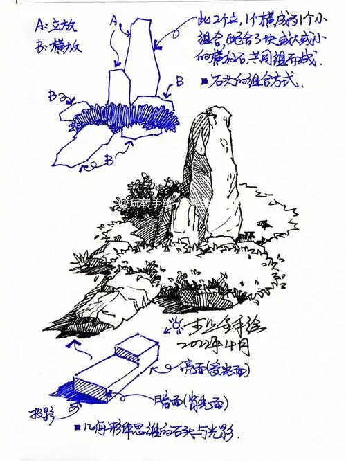 画一组石头讲讲石头的组合方式与几何分析