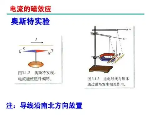 电流的磁效应 奥斯特实验 注:导线沿南北方向放置