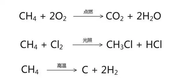 烷烃的结构和性质