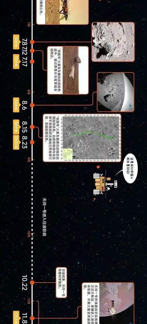 天问一号图片日记记天问一号着陆火星一周年