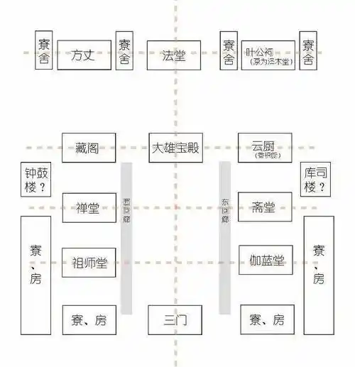 福清黄檗寺平面复原简图福建福清黄檗山万福寺作为日本黄檗宗的祖庭