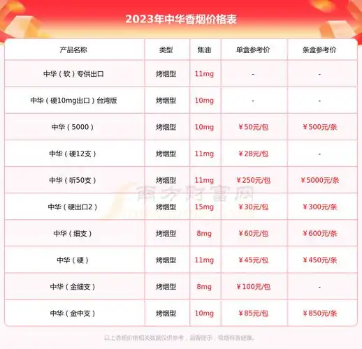 2023年中华金中支非卖香烟价格一包多少钱