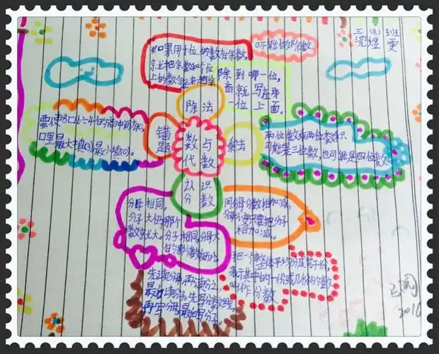 三(8)班孩子整理复习(数与代数)的思维导图