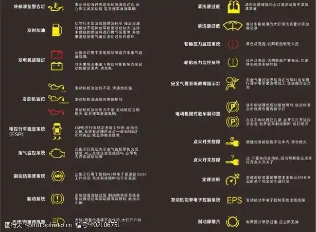 奥迪汽车常见故障灯对照说明图片