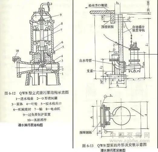 潜水排污泵安装图集