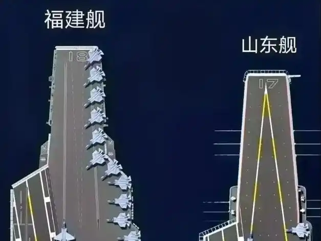 辽宁舰|舰载机|乌克兰|军工企业|核动力航母|山东号航空母舰|福