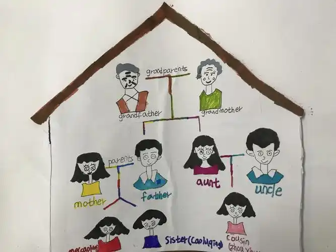 my family tree ——东康新教育学校四年级英语作业展
