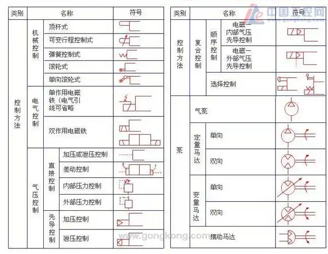 浪涌保护器符号