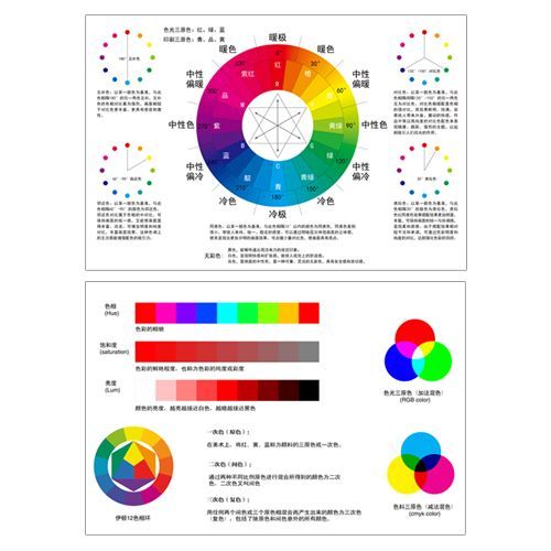 设计师24色环海报搭配互补色贴纸美术生儿童调色海报配色cmyk色卡