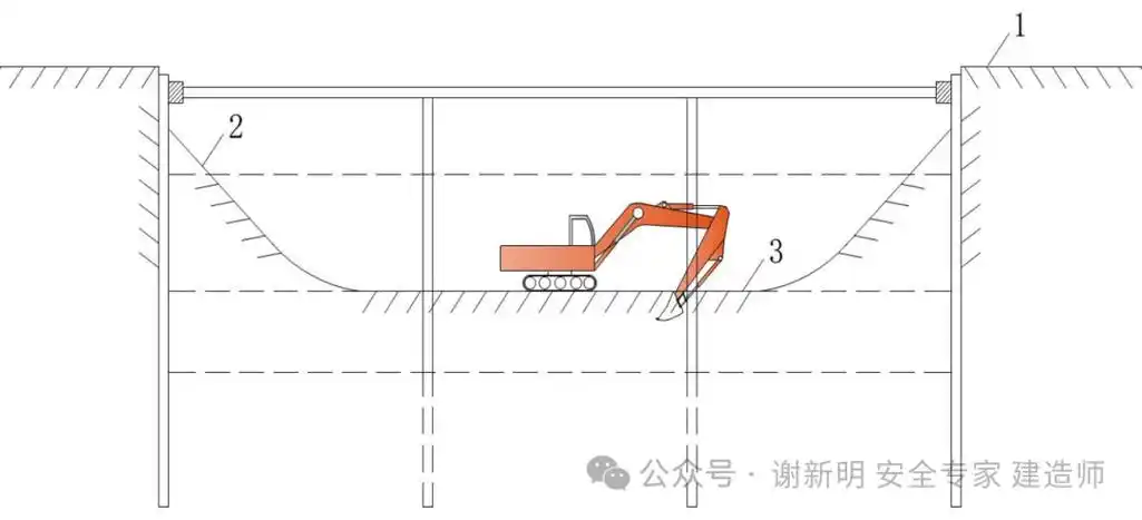 基坑工程施工技术,发展和研究