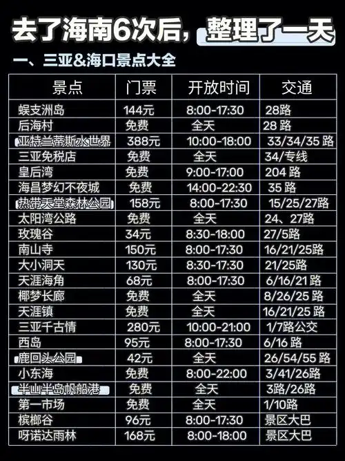 海南最新景点交通门票大全97暑假出行必备