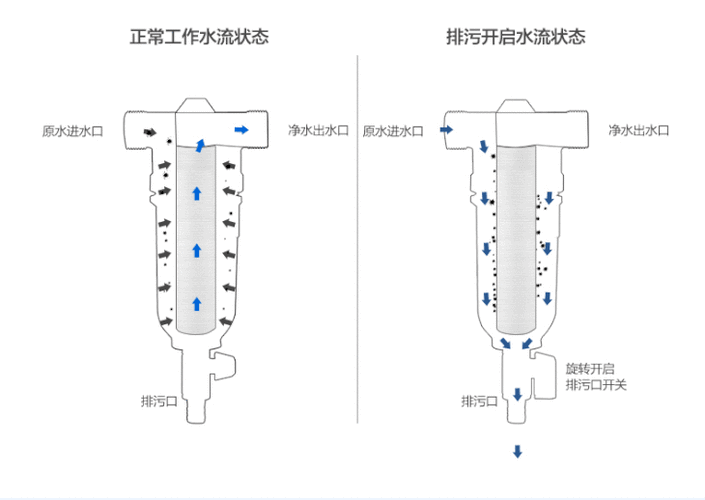 五百元以内的前置过滤器,选购时认准这5点,性价比之王就是你