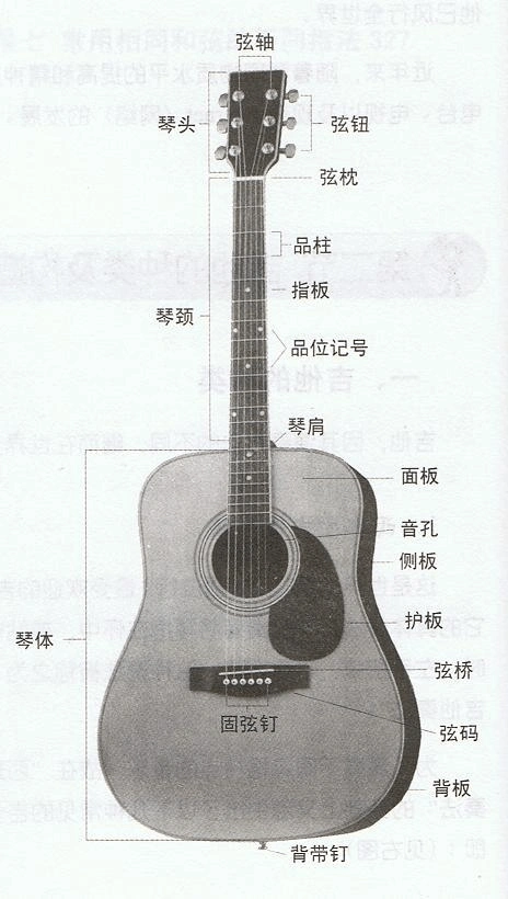 关于吉他的演讲稿