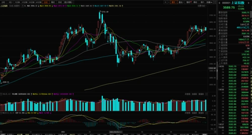 20210611周五股市收评