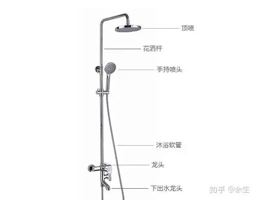 花洒怎么选花洒什么牌子好花洒选购指南