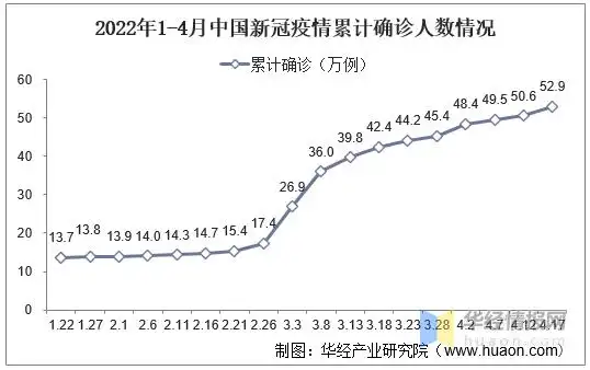 2021年中国连花清瘟胶囊行业现状分析连花清瘟纳入新冠治疗方案图