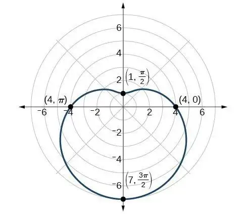 个emmm……剧中给出的另一个所谓的现实版是,公主压根儿不喜欢笛卡尔